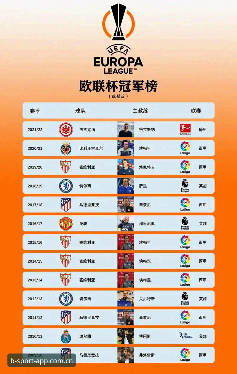 欧联杯决赛复盘教程：在b体育平台解锁埃梅里五冠王传奇